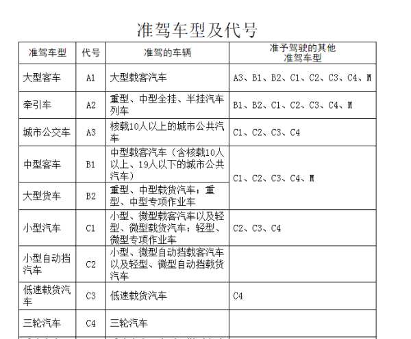 电动车驾驶证与机动车驾驶证是一样吗2