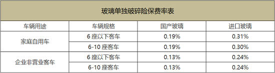 买新车全险多少钱5