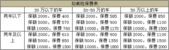 买新车全险多少钱6